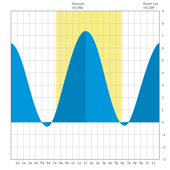 Below Spring Bluff tide chart for Friday, January 21, 2022