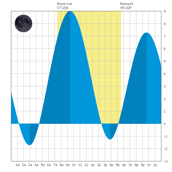 Below Spring Bluff tide chart for Sunday, January 2, 2022