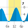 Below Spring Bluff tide chart for Friday, January 7, 2022