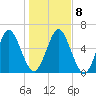 Below Spring Bluff tide chart for Saturday, January 8, 2022