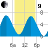 Below Spring Bluff tide chart for Sunday, January 9, 2022