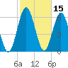 Below Spring Bluff tide chart for Tuesday, February 15, 2022