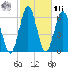 Below Spring Bluff tide chart for Wednesday, February 16, 2022