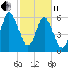 Below Spring Bluff tide chart for Tuesday, February 8, 2022