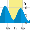 Below Spring Bluff tide chart for Wednesday, February 9, 2022