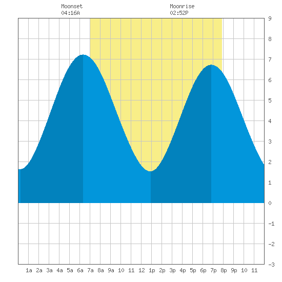 Below Spring Bluff tide chart for Monday, April 11, 2022