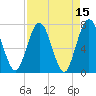 Below Spring Bluff tide chart for Friday, April 15, 2022