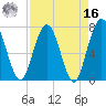 Below Spring Bluff tide chart for Saturday, April 16, 2022