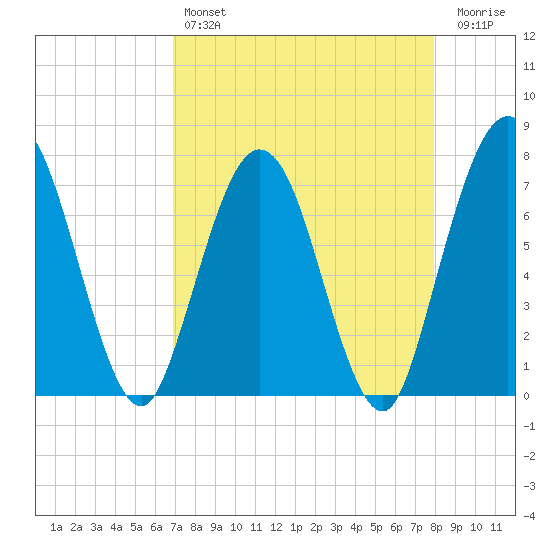 Below Spring Bluff tide chart for Sunday, April 17, 2022