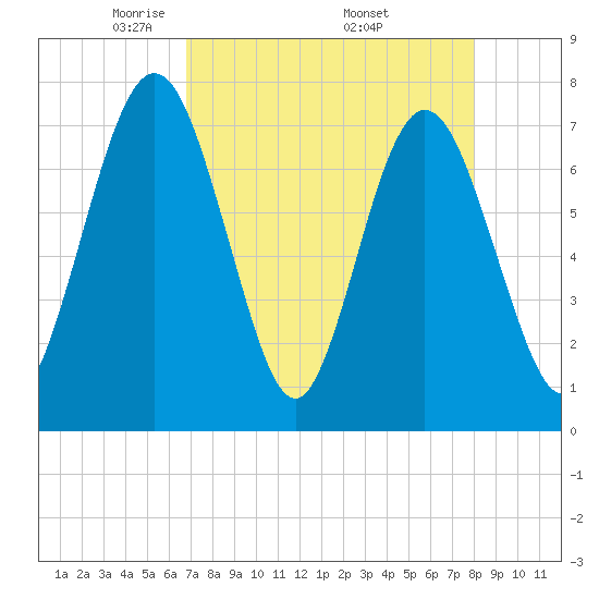 Below Spring Bluff tide chart for Sunday, April 24, 2022