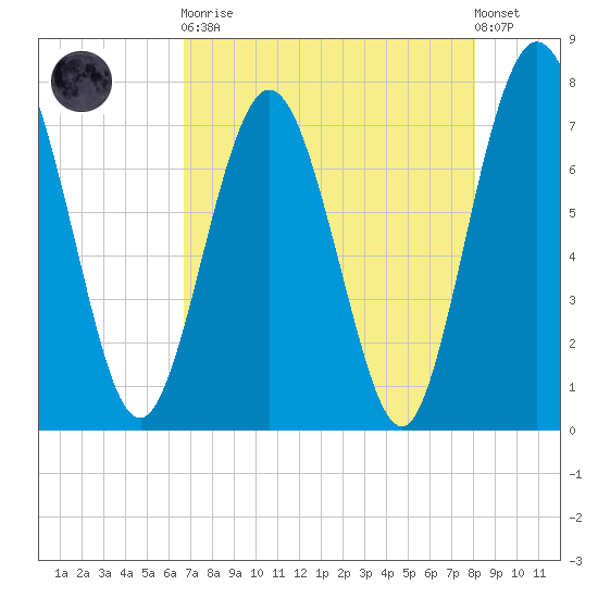 Below Spring Bluff tide chart for Saturday, April 30, 2022