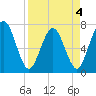 Below Spring Bluff tide chart for Monday, April 4, 2022