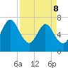 Below Spring Bluff tide chart for Friday, April 8, 2022