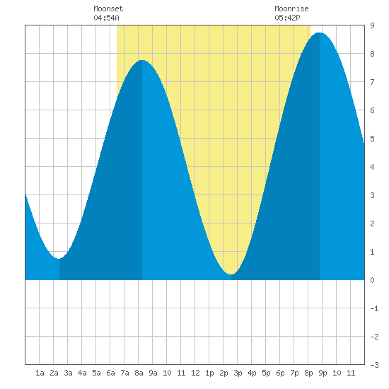 Below Spring Bluff tide chart for Friday, May 13, 2022