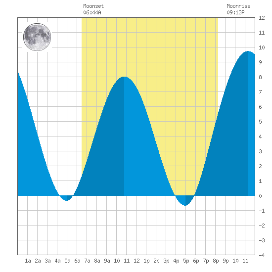 Below Spring Bluff tide chart for Monday, May 16, 2022
