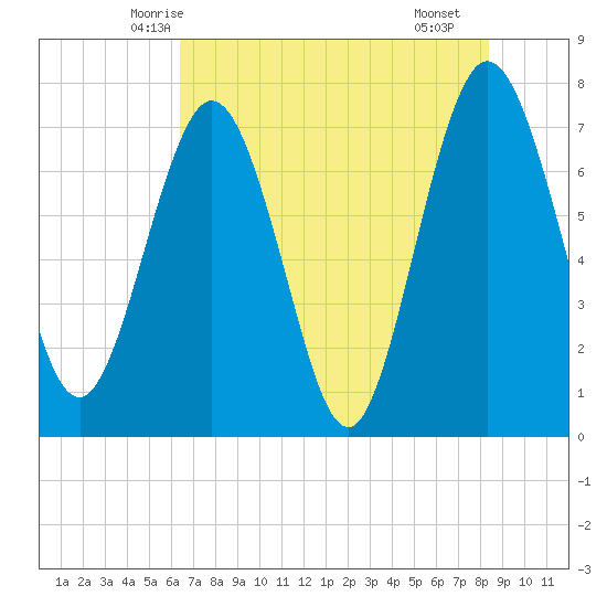 Below Spring Bluff tide chart for Thursday, May 26, 2022