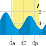 Below Spring Bluff tide chart for Saturday, May 7, 2022