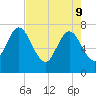 Below Spring Bluff tide chart for Monday, May 9, 2022