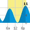 Below Spring Bluff tide chart for Saturday, June 11, 2022