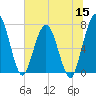 Below Spring Bluff tide chart for Wednesday, June 15, 2022