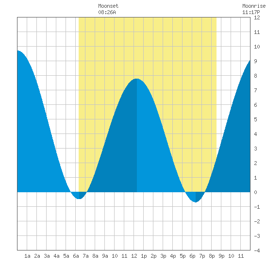 Below Spring Bluff tide chart for Thursday, June 16, 2022