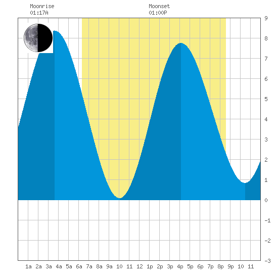 Below Spring Bluff tide chart for Monday, June 20, 2022