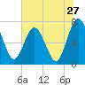 Below Spring Bluff tide chart for Monday, June 27, 2022