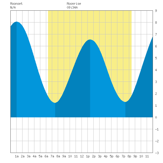 Below Spring Bluff tide chart for Friday, June 3, 2022