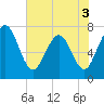 Below Spring Bluff tide chart for Friday, June 3, 2022