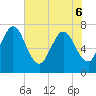 Below Spring Bluff tide chart for Monday, June 6, 2022