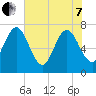 Below Spring Bluff tide chart for Tuesday, June 7, 2022