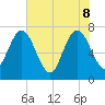 Below Spring Bluff tide chart for Wednesday, June 8, 2022