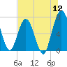 Below Spring Bluff tide chart for Tuesday, July 12, 2022
