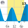 Below Spring Bluff tide chart for Wednesday, July 13, 2022