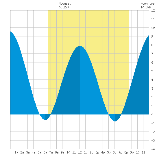 Below Spring Bluff tide chart for Friday, July 15, 2022
