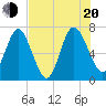 Below Spring Bluff tide chart for Wednesday, July 20, 2022