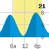Below Spring Bluff tide chart for Thursday, July 21, 2022