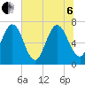 Below Spring Bluff tide chart for Wednesday, July 6, 2022