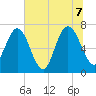 Below Spring Bluff tide chart for Thursday, July 7, 2022