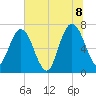 Below Spring Bluff tide chart for Friday, July 8, 2022