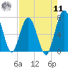 Below Spring Bluff tide chart for Thursday, August 11, 2022