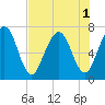 Below Spring Bluff tide chart for Monday, August 1, 2022