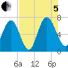 Below Spring Bluff tide chart for Friday, August 5, 2022