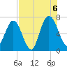 Below Spring Bluff tide chart for Saturday, August 6, 2022