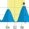 Below Spring Bluff tide chart for Monday, August 8, 2022