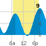 Below Spring Bluff tide chart for Tuesday, August 9, 2022