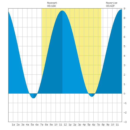 Below Spring Bluff tide chart for Sunday, September 11, 2022