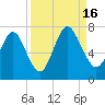 Below Spring Bluff tide chart for Friday, September 16, 2022