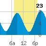 Below Spring Bluff tide chart for Friday, September 23, 2022
