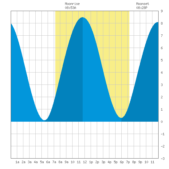 Below Spring Bluff tide chart for Tuesday, September 27, 2022